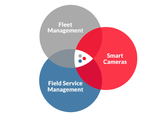 All-in-One GPS Fleet Management Software Arkansas Comprehensive GPS Fleet and Field Service Management Solution Arkansas